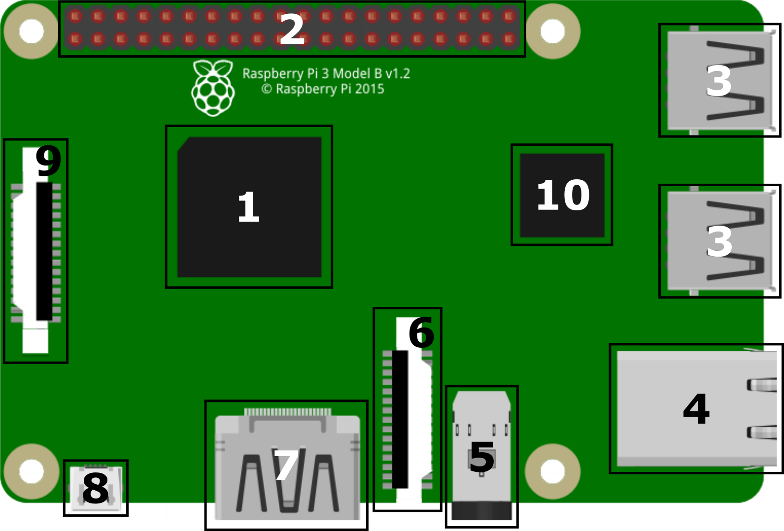 Hardware Information Raspberry PI 3